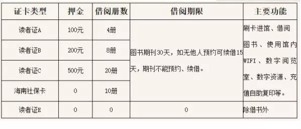 海南省圖書館怎么辦卡 海南省圖書館借書