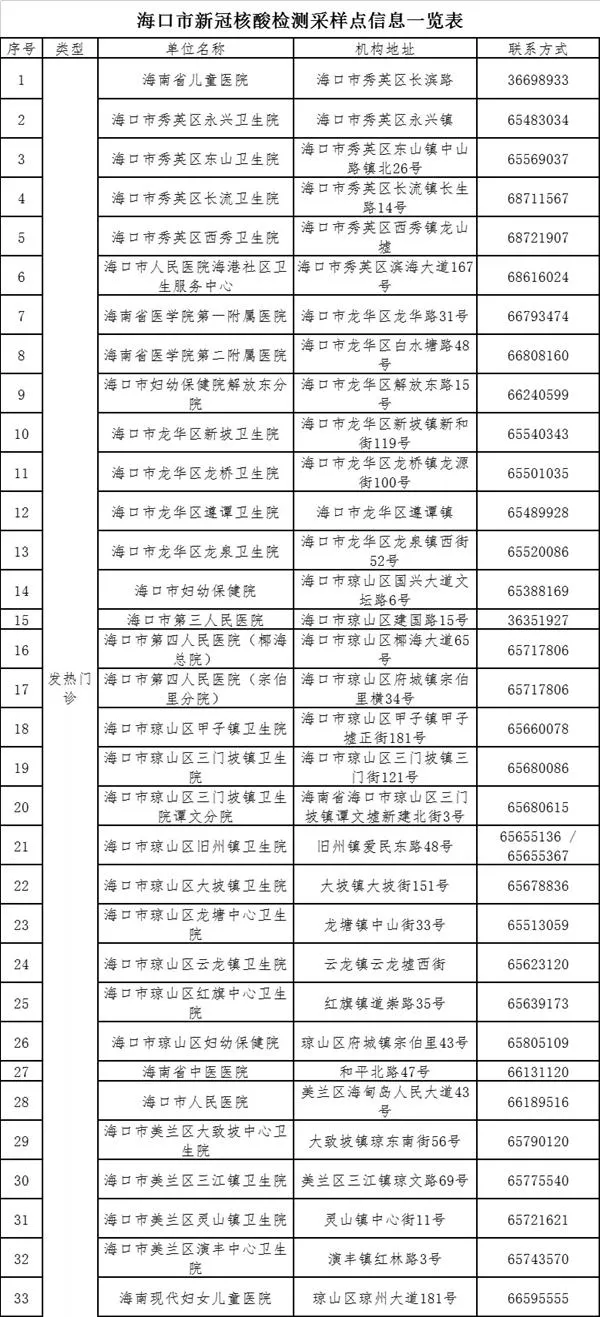 海南健康碼黃碼怎么變綠碼-黃碼要隔離嗎