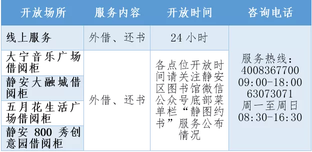 8月6日起上海靜安區圖書館有序恢復開放