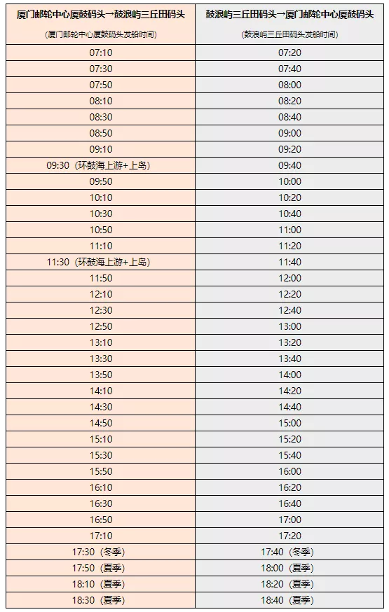 2022廈門鼓浪嶼輪渡時刻表查詢