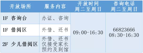 8月6日起上海靜安區圖書館有序恢復開放