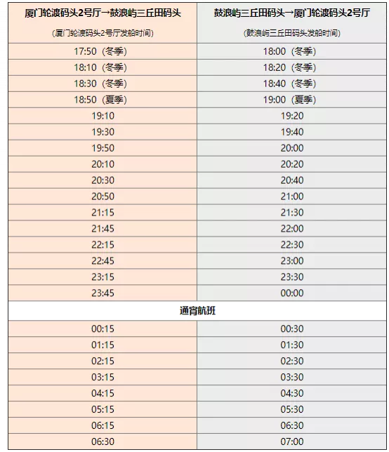 2022廈門鼓浪嶼輪渡時刻表查詢
