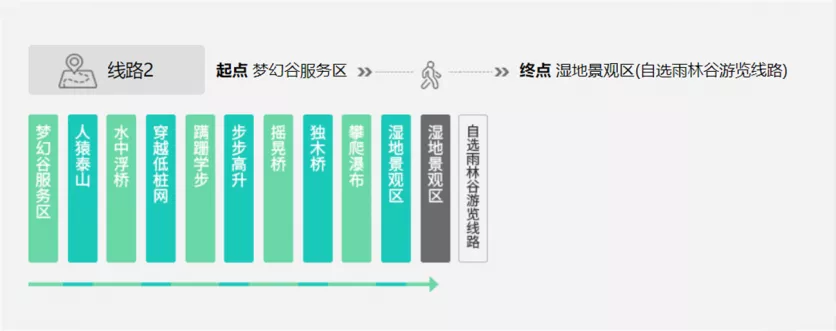 2022三亞呀諾達自由行攻略