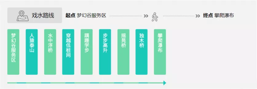 2022三亞呀諾達自由行攻略