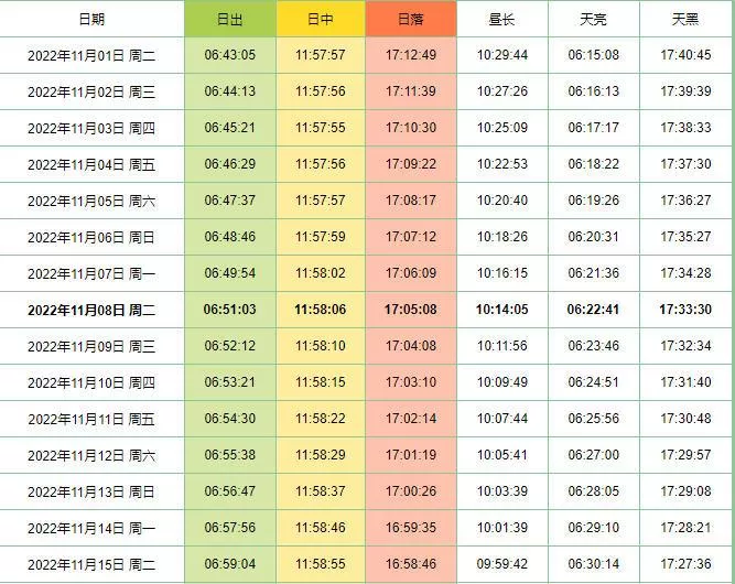 北京日出日落時間表2022年11月