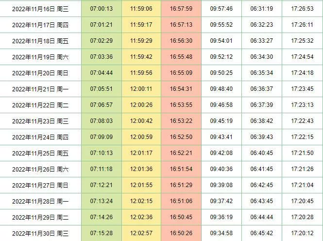 北京日出日落時間表2022年11月
