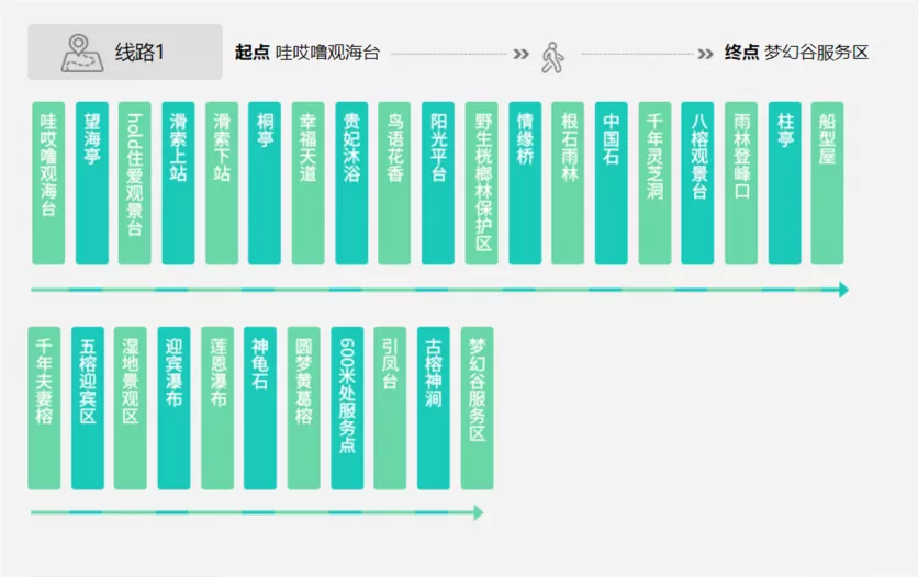 2022三亞呀諾達自由行攻略