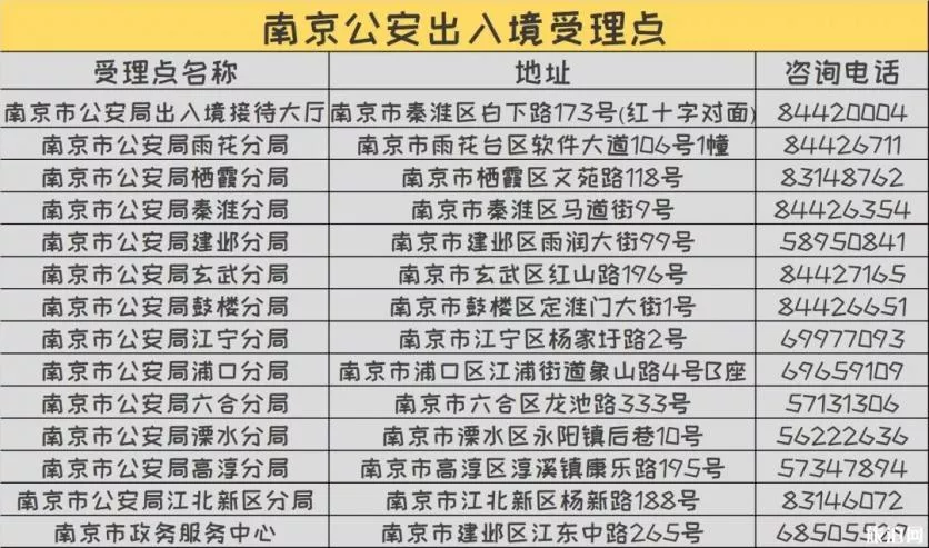 春節可以辦護照嗎 2019南京最新護照辦理地點+材料+春節上班時間