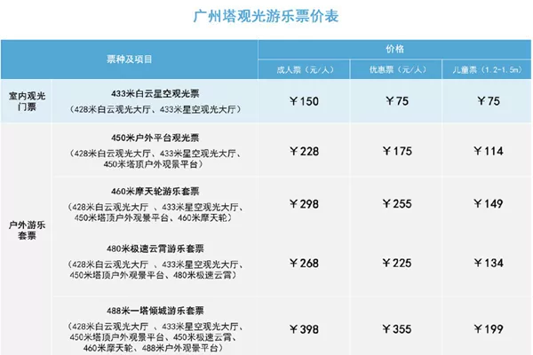 2022廣州塔門票多少錢一張及優惠政策