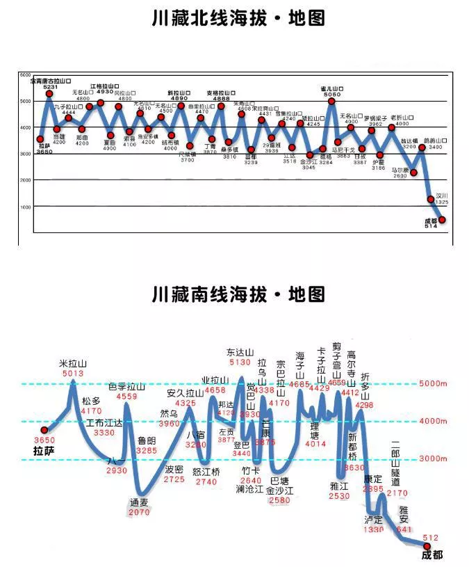 2022川藏線自駕游攻略(最新版) 2022川藏線自駕游攻略(最新版)