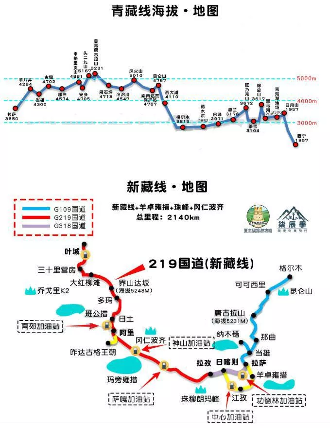2022川藏線自駕游攻略(最新版) 2022川藏線自駕游攻略(最新版)