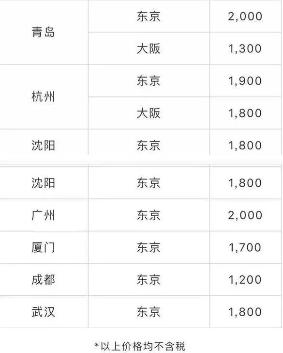 全日空機票促銷2018 全日空機票優惠