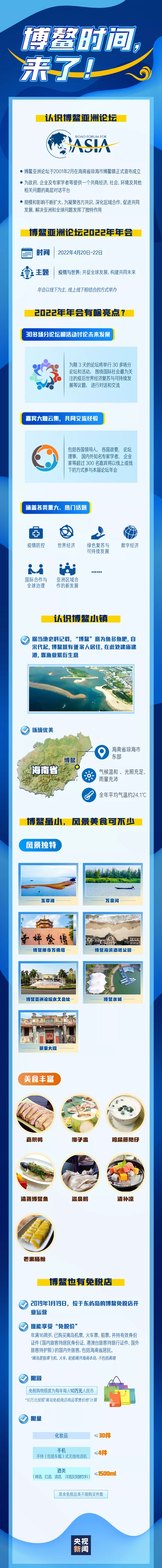 海南博鰲時間，博鰲亞洲論壇來了！