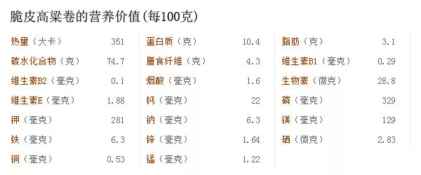 脆皮高粱卷的熱量表 脆皮高粱卷的熱量表
